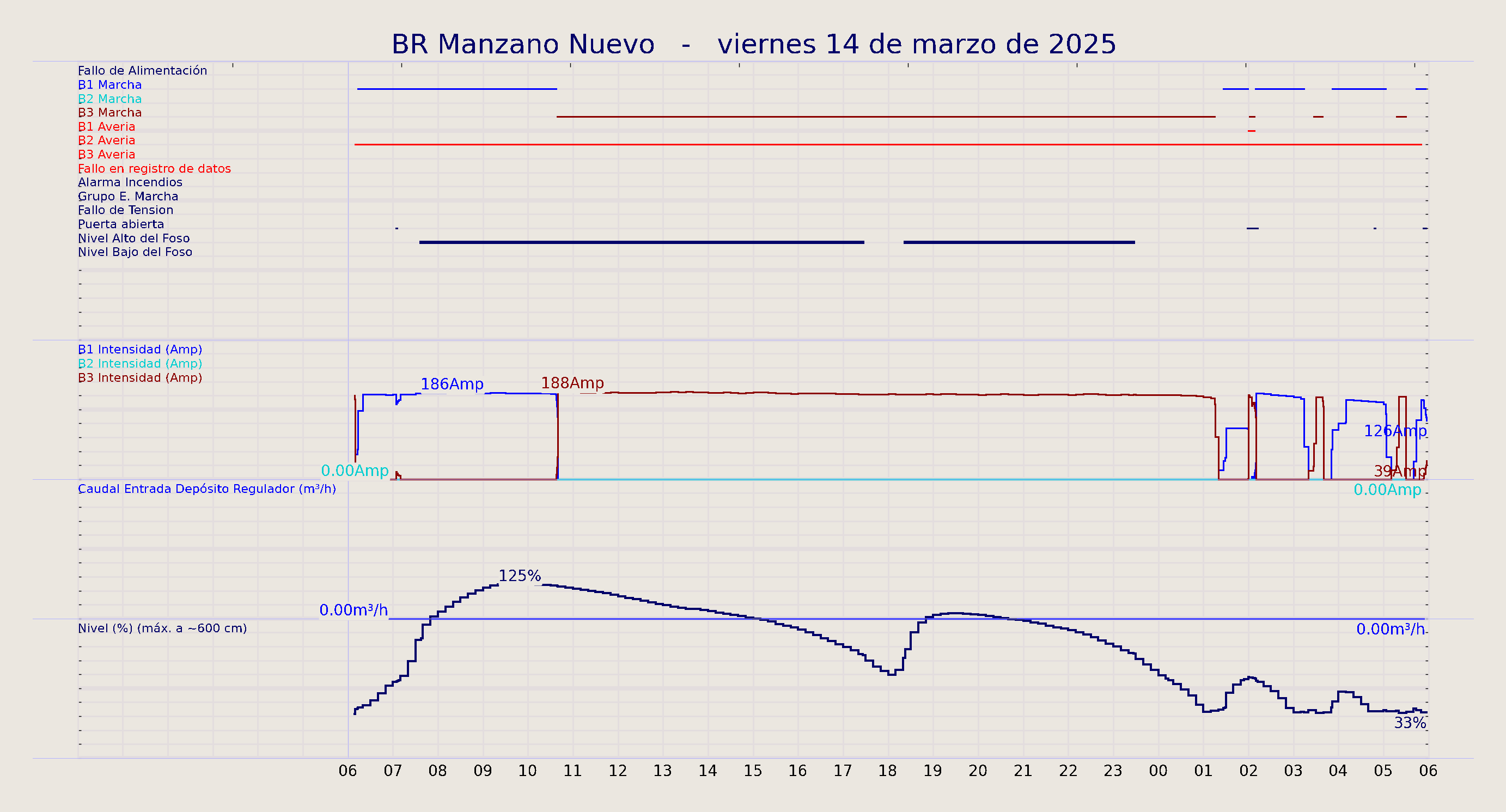 ../../imagenes/vid/2025/BR Manzano Nuevo/2025-03-14 BR Manzano Nuevo.png